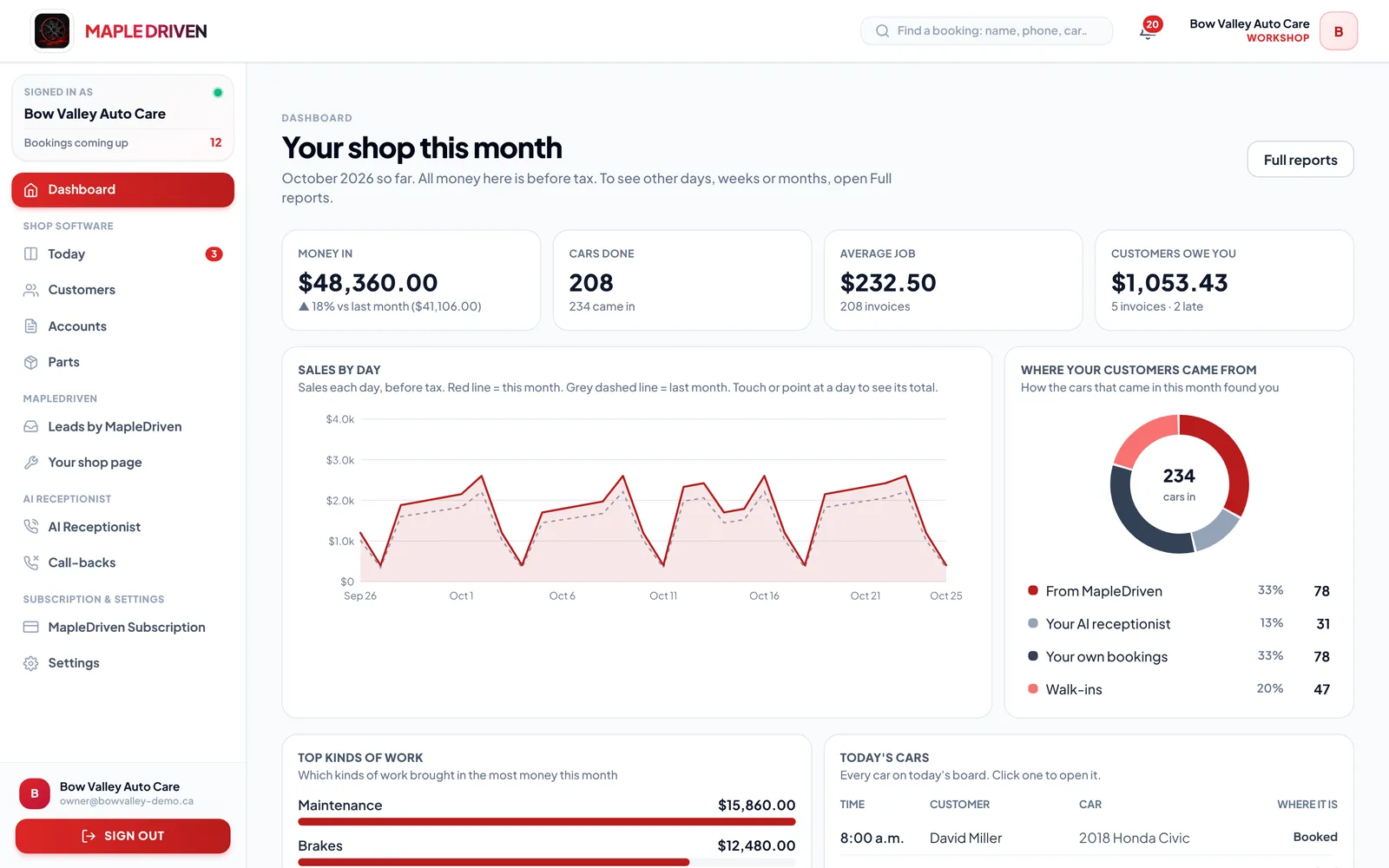 MapleDriven shop software: Dashboard